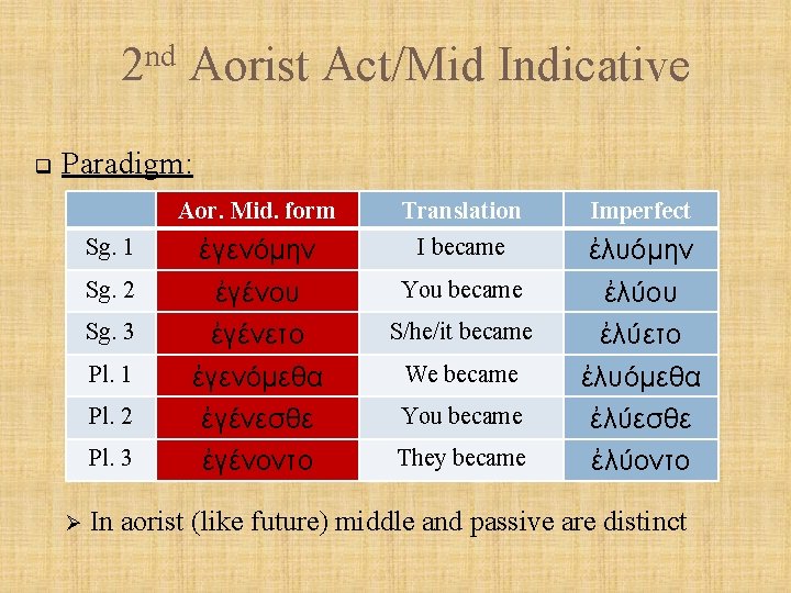 nd 2 q Aorist Act/Mid Indicative Paradigm: Sg. 1 Sg. 2 Sg. 3 Pl.