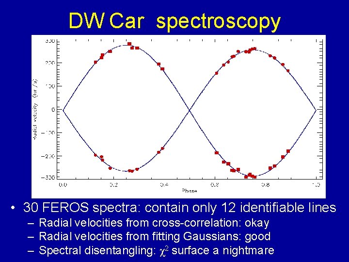 DW Car spectroscopy • 30 FEROS spectra: contain only 12 identifiable lines – Radial