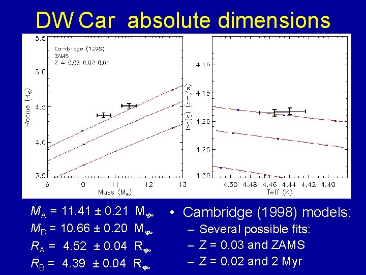 DW Car absolute dimensions MA = 11. 41 ± 0. 21 MB = 10.