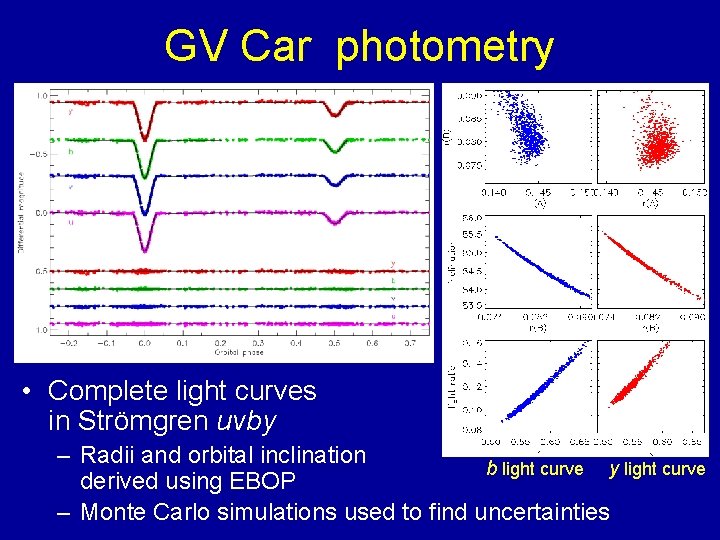 GV Car photometry • Complete light curves in Strömgren uvby – Radii and orbital