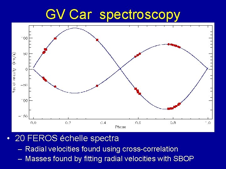 GV Car spectroscopy • 20 FEROS échelle spectra – Radial velocities found using cross-correlation