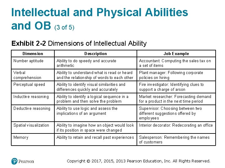 Intellectual and Physical Abilities and OB (3 of 5) Exhibit 2 -2 Dimensions of