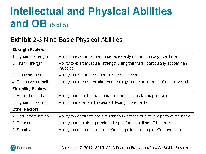 Intellectual and Physical Abilities and OB (5 of 5) Exhibit 2 -3 Nine Basic