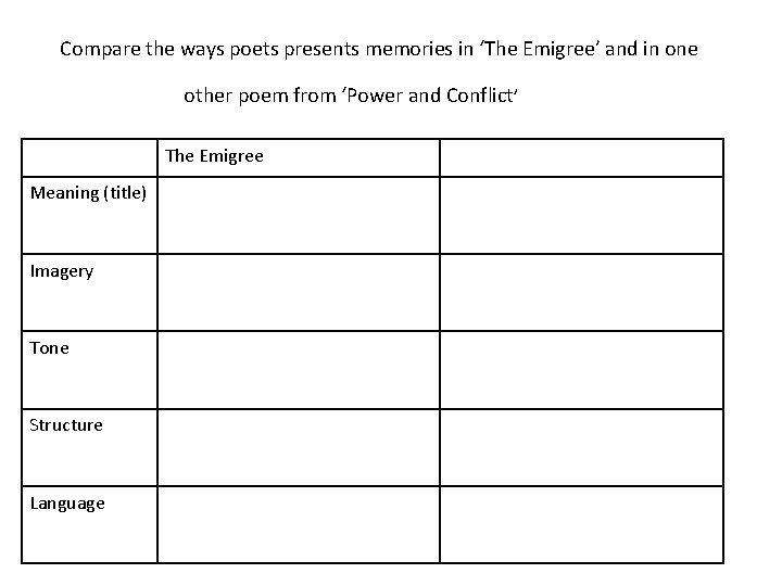 Compare the ways poets presents memories in ‘The Emigree’ and in one other poem