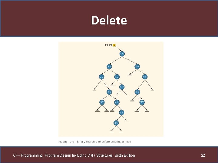 Delete C++ Programming: Program Design Including Data Structures, Sixth Edition 22 