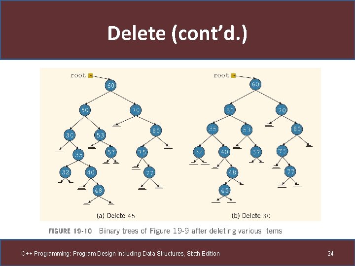 Delete (cont’d. ) C++ Programming: Program Design Including Data Structures, Sixth Edition 24 