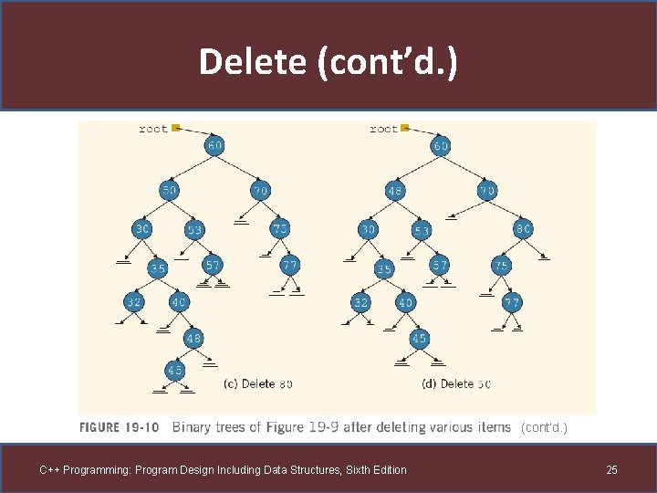 Delete (cont’d. ) C++ Programming: Program Design Including Data Structures, Sixth Edition 25 