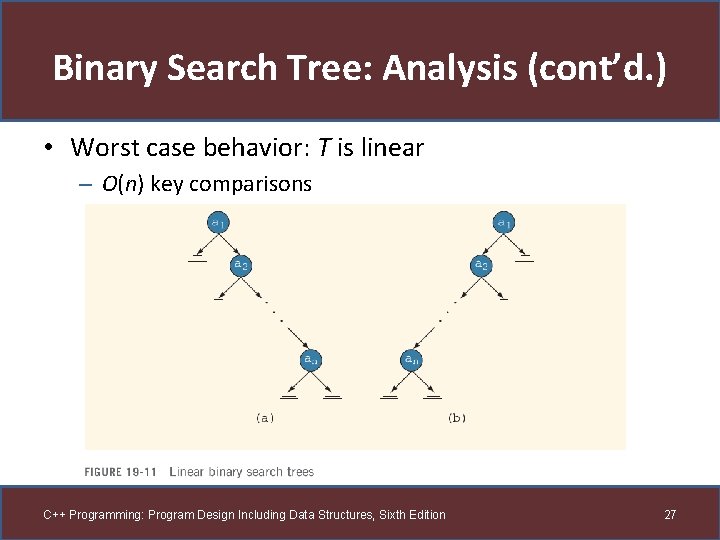 Binary Search Tree: Analysis (cont’d. ) • Worst case behavior: T is linear –