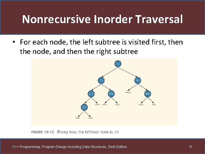 Nonrecursive Inorder Traversal • For each node, the left subtree is visited first, then
