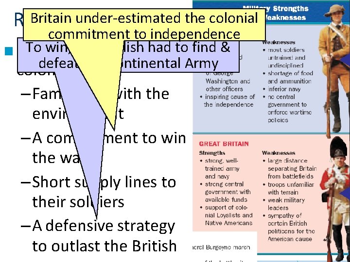 Britain under-estimated Revolutionary War the colonial commitment to independence To win, English had to