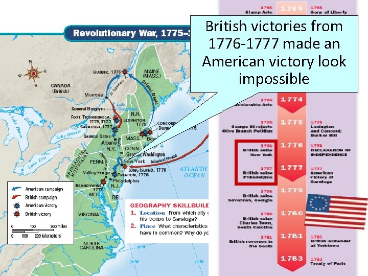 British victories from 1776 -1777 made an American victory look impossible 