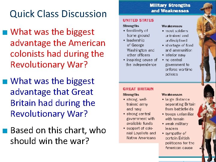 Quick Class Discussion ■ What was the biggest advantage the American colonists had during