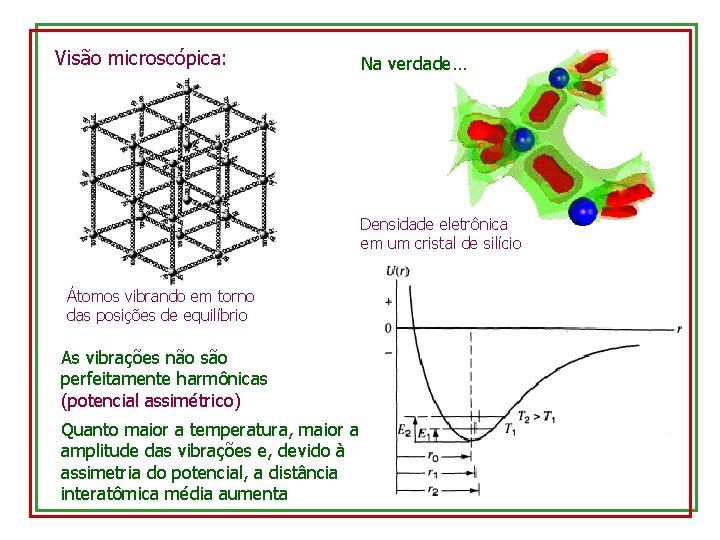 Visão microscópica: Na verdade… Densidade eletrônica em um cristal de silício Átomos vibrando em