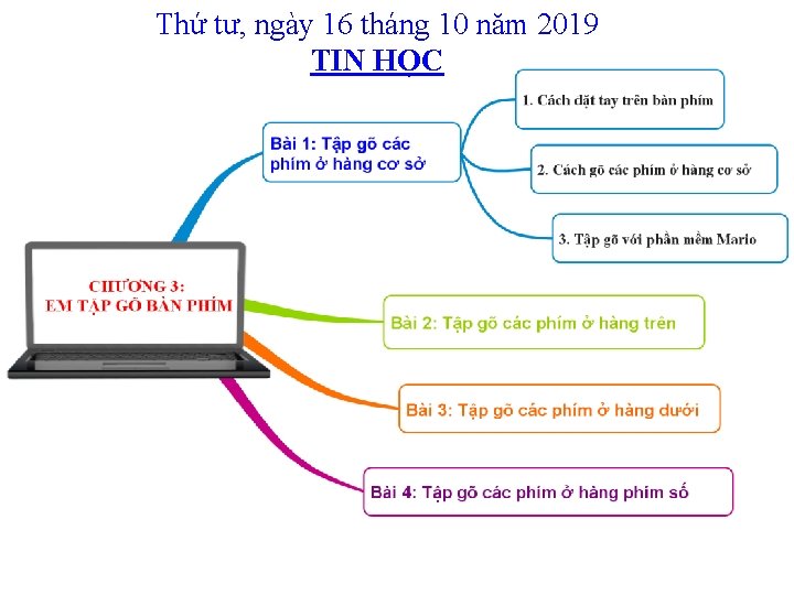 Thứ tư, ngày 16 tháng 10 năm 2019 TIN HỌC 