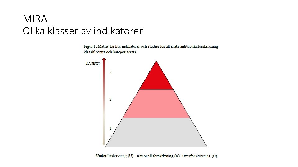 MIRA Olika klasser av indikatorer 