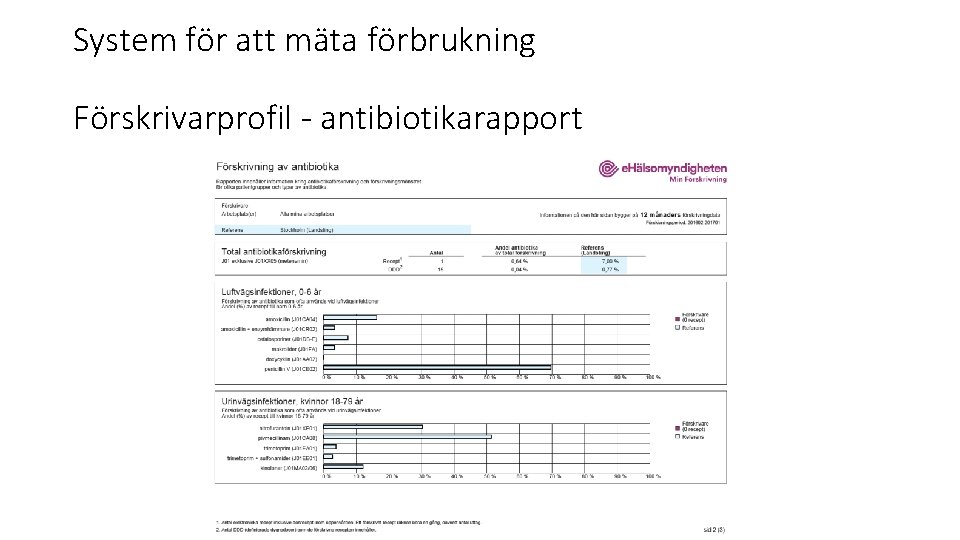 System för att mäta förbrukning Förskrivarprofil - antibiotikarapport 