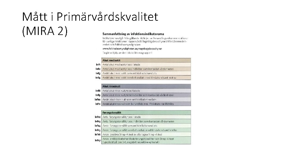 Mått i Primärvårdskvalitet (MIRA 2) 