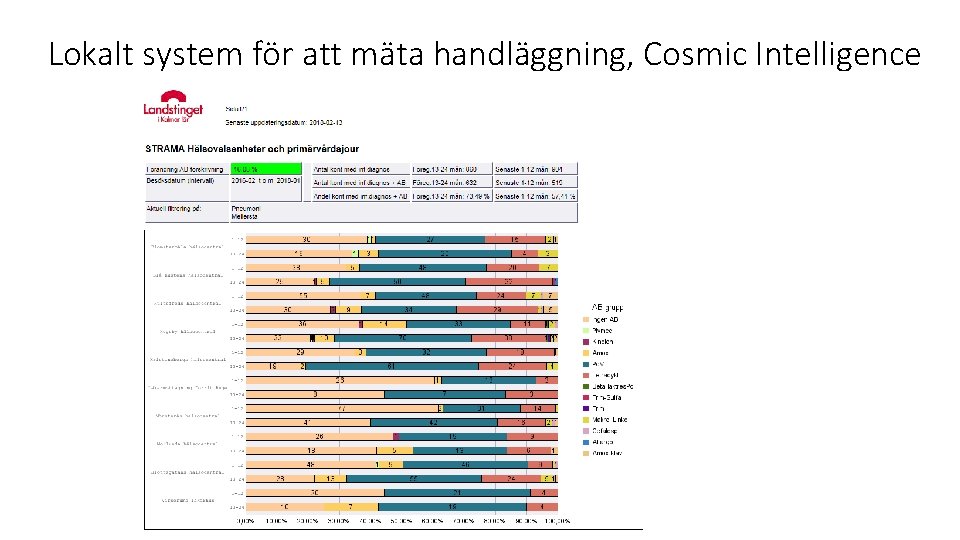 Lokalt system för att mäta handläggning, Cosmic Intelligence 