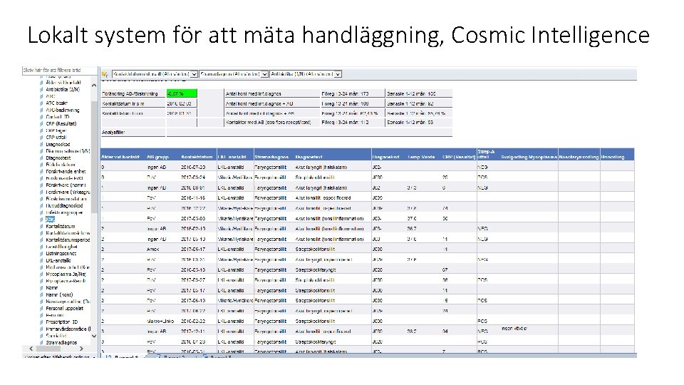 Lokalt system för att mäta handläggning, Cosmic Intelligence 