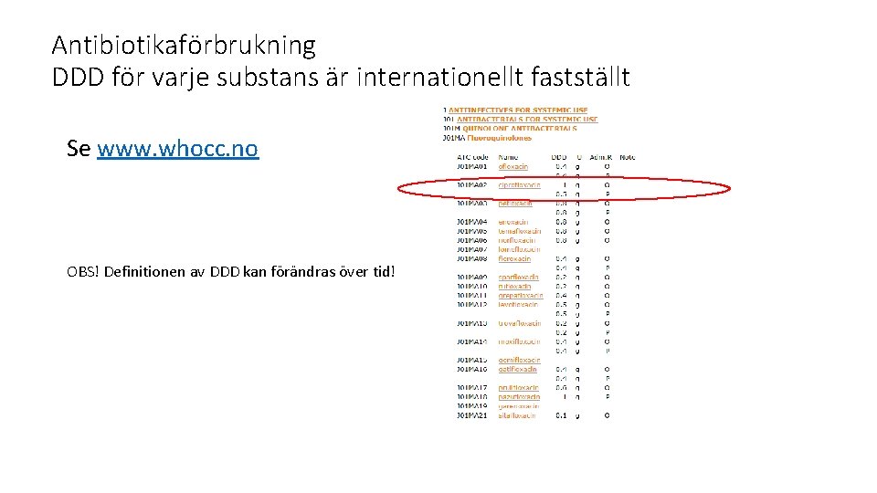 Antibiotikaförbrukning DDD för varje substans är internationellt fastställt Se www. whocc. no OBS! Definitionen