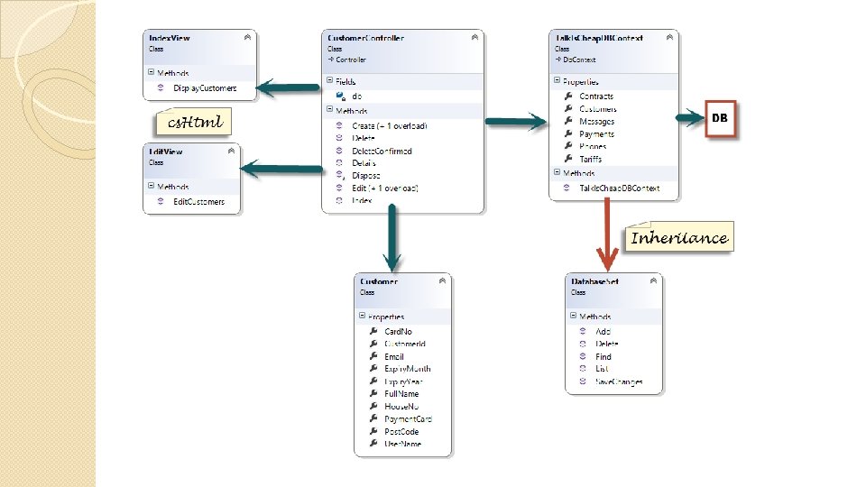 MVC MVC