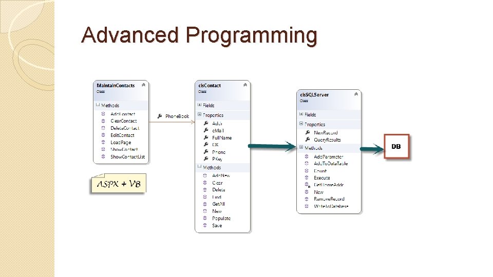 Advanced Programming Advanced Programming