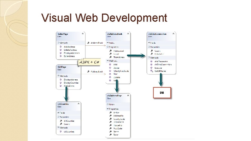 Visual Web Development Visual Web Development