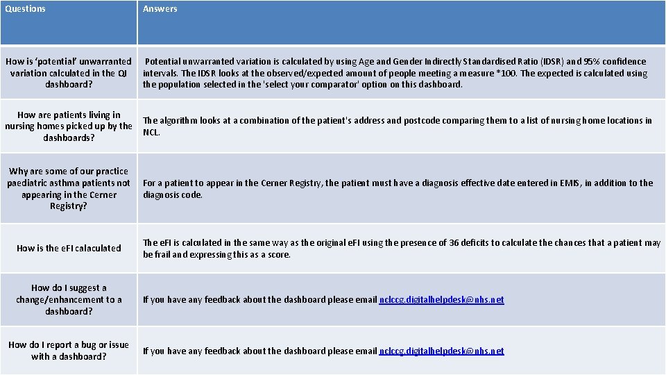 Questions Answers How is ‘potential’ unwarranted variation calculated in the QI dashboard? Potential unwarranted