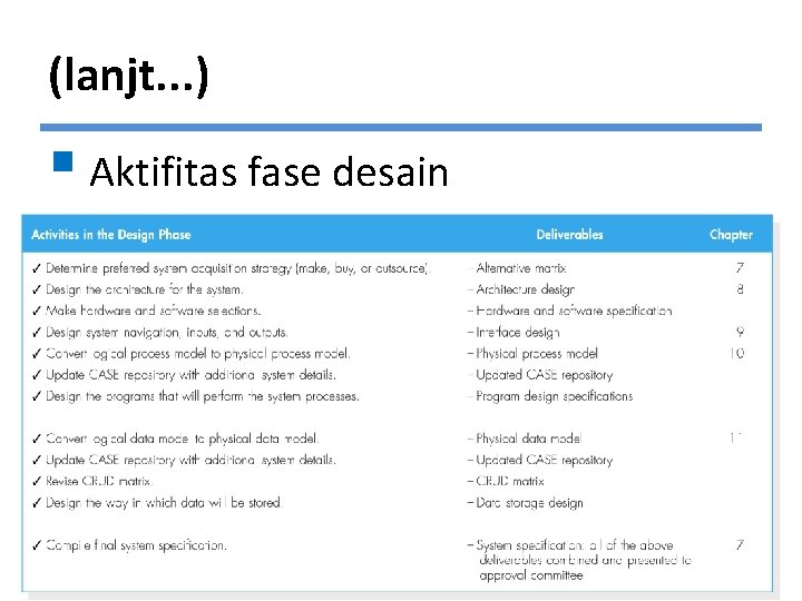 (lanjt. . . ) § Aktifitas fase desain © Copyright 2011 John Wiley &