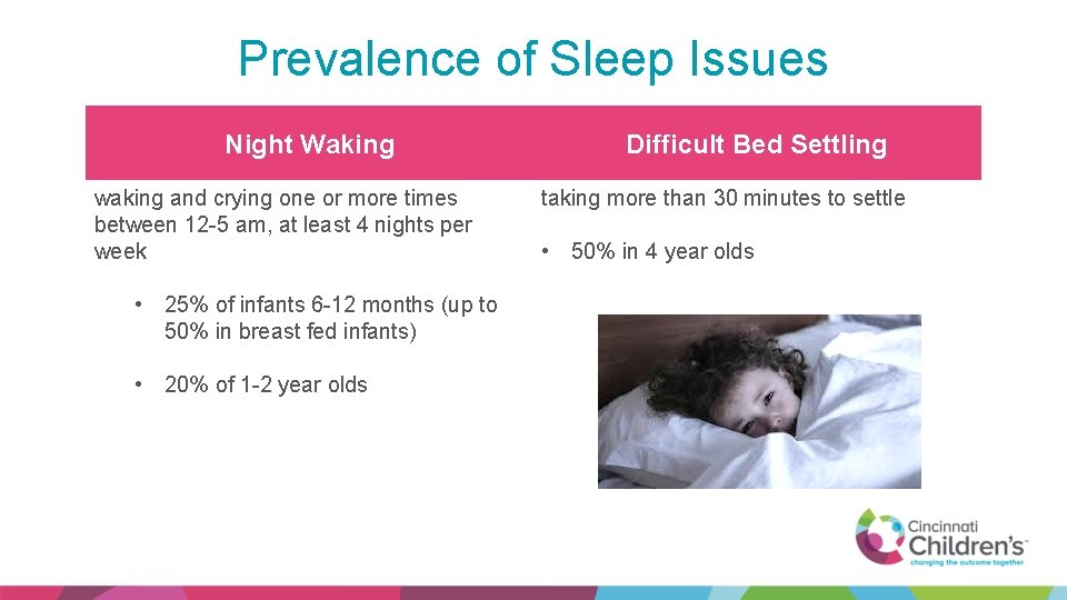 Prevalence of Sleep Issues Night Waking waking and crying one or more times between