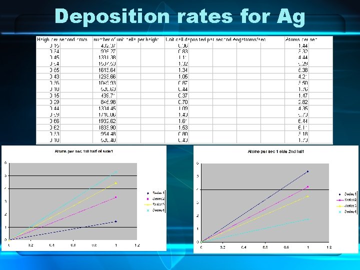Deposition rates for Ag 