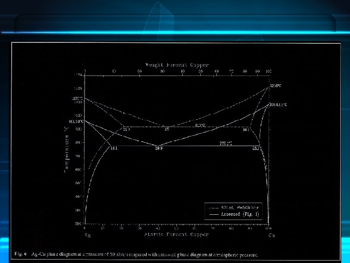 Phase Diagram Cu-Ag 