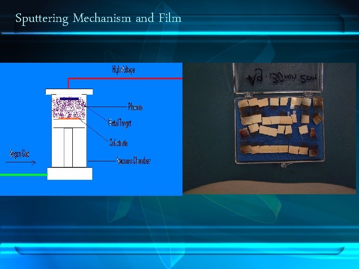 Sputtering Mechanism and Film 