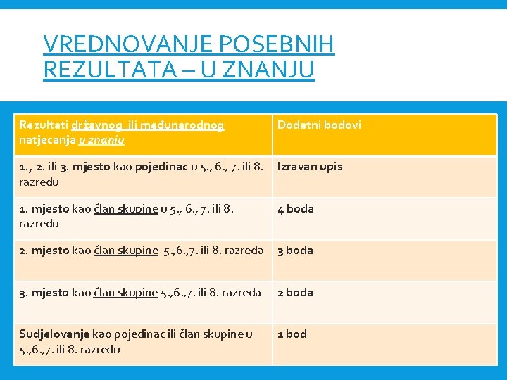 VREDNOVANJE POSEBNIH REZULTATA – U ZNANJU Rezultati državnog ili međunarodnog natjecanja u znanju Dodatni