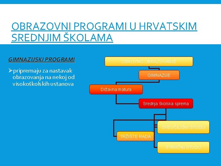 OBRAZOVNI PROGRAMI U HRVATSKIM SREDNJIM ŠKOLAMA GIMNAZIJSKI PROGRAMI Øpripremaju za nastavak obrazovanja na nekoj