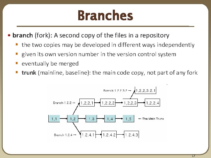 Branches • branch (fork): A second copy of the files in a repository §