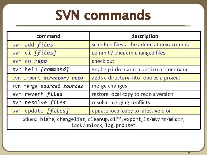 SVN commands svn svn command add files ci [files] co repo help [command] svn