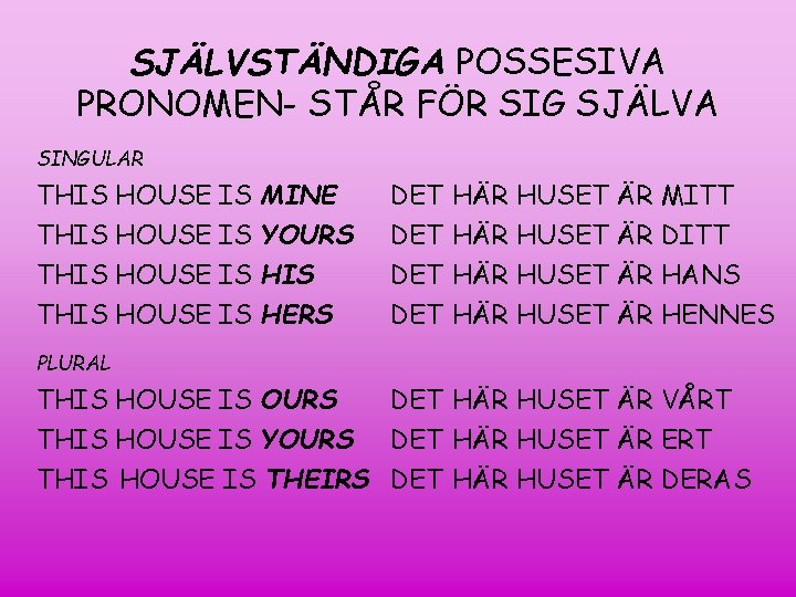 SJÄLVSTÄNDIGA POSSESIVA PRONOMEN- STÅR FÖR SIG SJÄLVA SINGULAR THIS HOUSE IS MINE THIS HOUSE