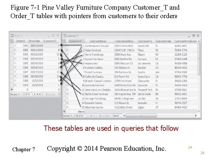 Figure 7 -1 Pine Valley Furniture Company Customer_T and Order_T tables with pointers from