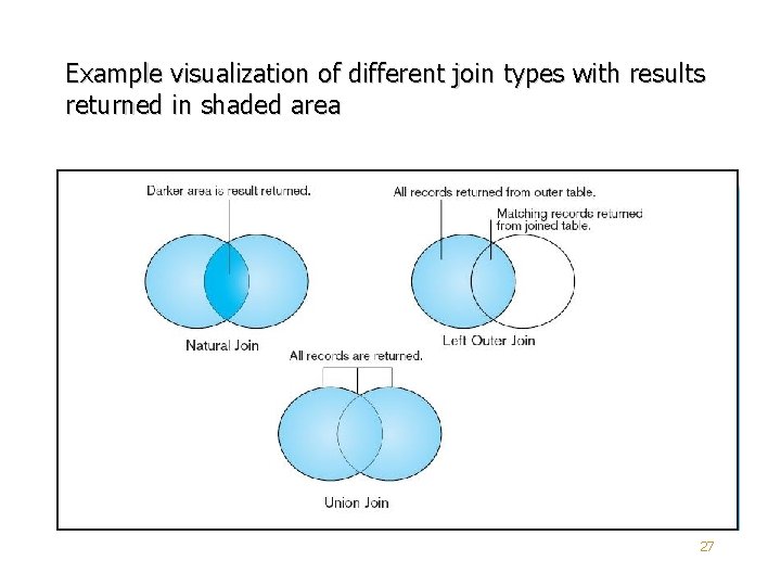 Example visualization of different join types with results returned in shaded area 27 