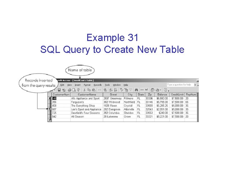 Example 31 SQL Query to Create New Table 