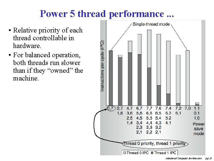 Power 5 thread performance. . . • Relative priority of each thread controllable in