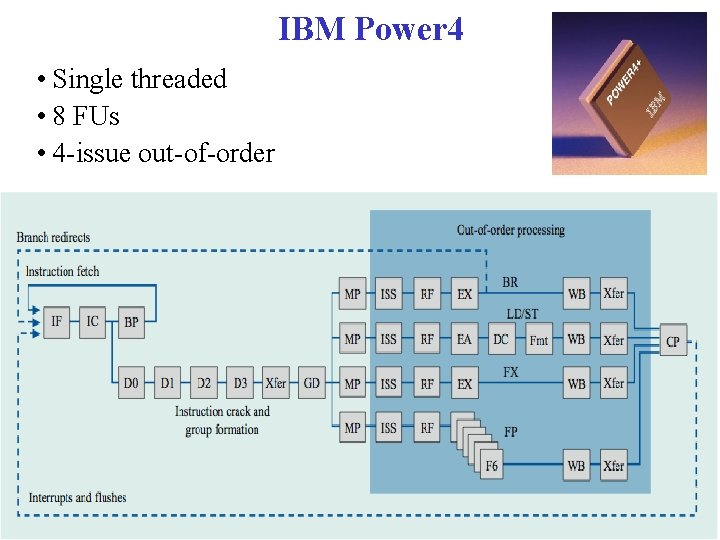 IBM Power 4 • Single threaded • 8 FUs • 4 -issue out-of-order Advanced