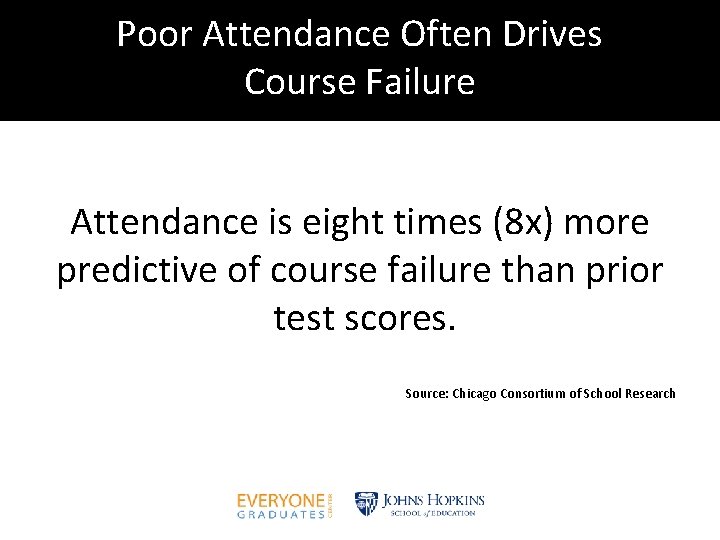 Poor Attendance Often Drives Course Failure Attendance is eight times (8 x) more predictive