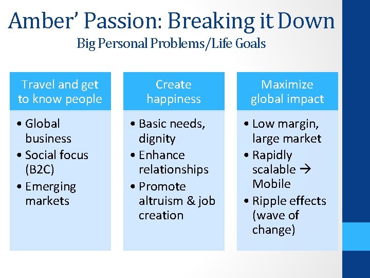 Amber’ Passion: Breaking it Down Big Personal Problems/Life Goals Travel and get to know