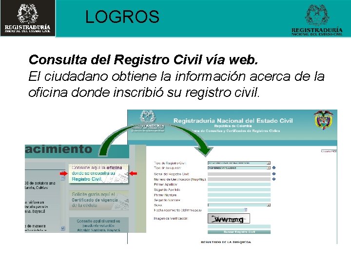 LOGROS Consulta del Registro Civil vía web. El ciudadano obtiene la información acerca de