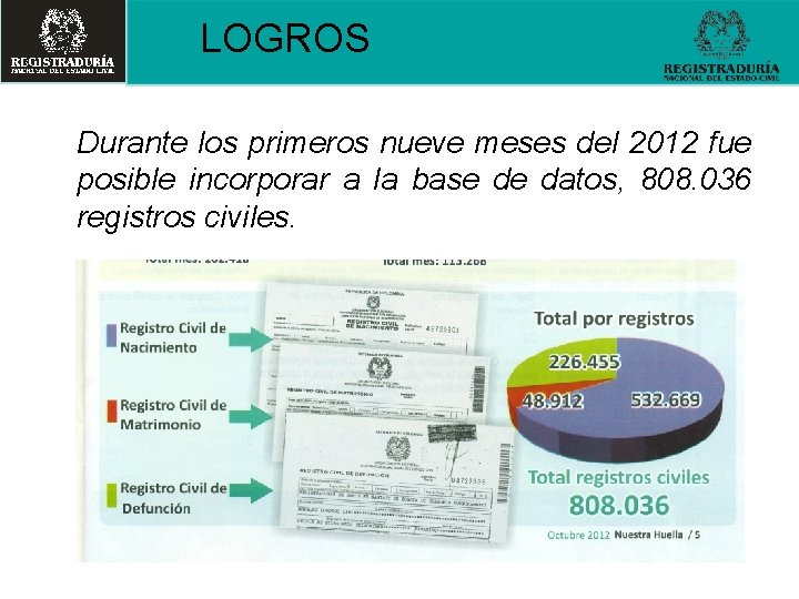 LOGROS Durante los primeros nueve meses del 2012 fue posible incorporar a la base