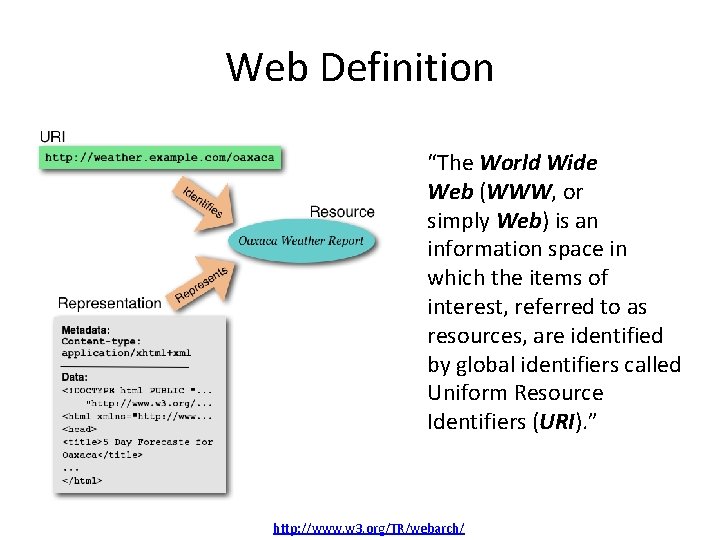 Web Definition “The World Wide Web (WWW, or simply Web) is an information space