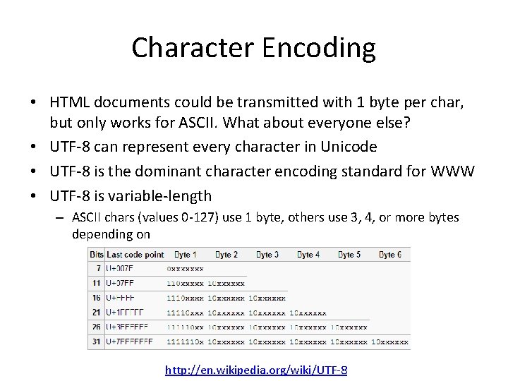 Character Encoding • HTML documents could be transmitted with 1 byte per char, but