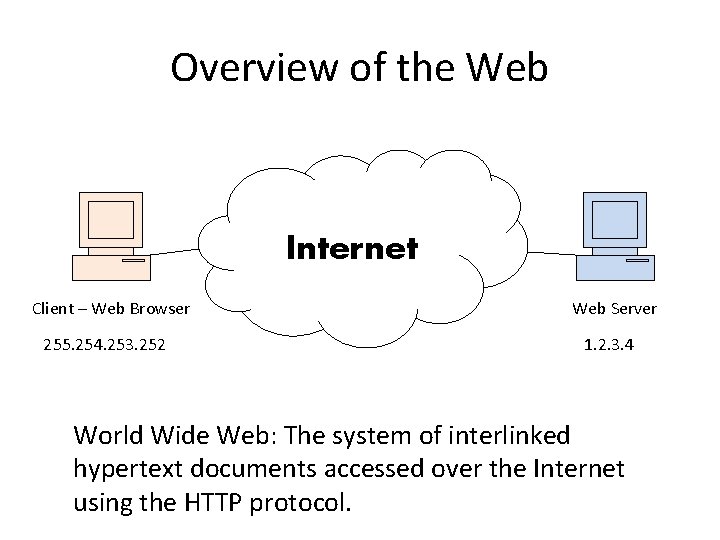 Overview of the Web Internet Client – Web Browser 255. 254. 253. 252 Web